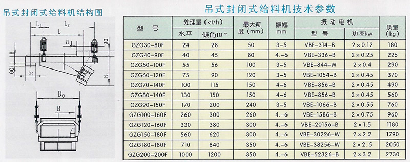 封闭参数